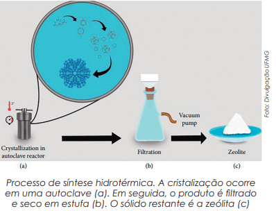 Zeólitas modificadas ampliam eficiência na remoção de ferro e manganês no tratamento de água